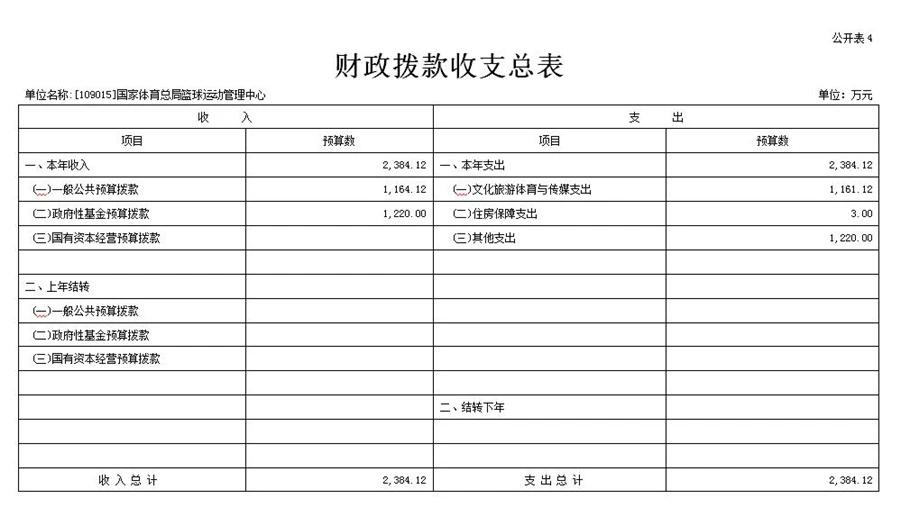 哪里有适合初学者的篮球进步课程?_1